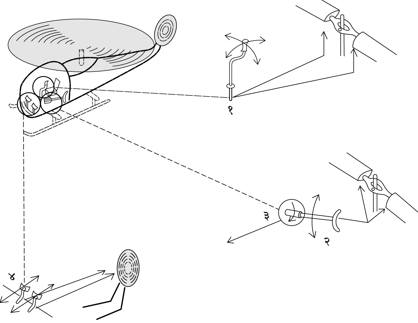 आ. ३. हेलिकॉप्टर उड्डाण नियंत्रणाची कार्ये : (१) उच्चालक घूर्णक पात्यांचे ज्या-वक्रीय अंतराल बदलणारा चक्रीय अंतराल नियंत्रक, (२) उच्चालक घूर्णक पात्यांचे अंतराल एकाच वेळी बदलून उभ्या दिशेतील उड्डाणाचे नियंत्रण करणारी समग्र अंतराल तरफ, (३) वेगावर नियंत्रण ठेवणारी नियामक झडप, (४) पुच्छ घूर्णक पात्यांवरील अंतराल बदलणारे सुकाणू पायटे. 